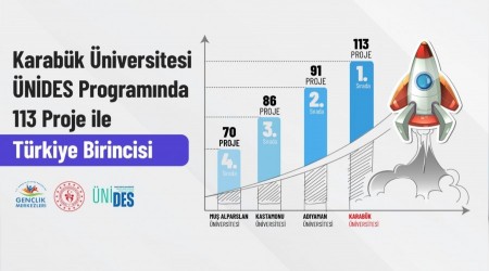 KB genlik projeleri'nde NDESte zirvede yer alyor
