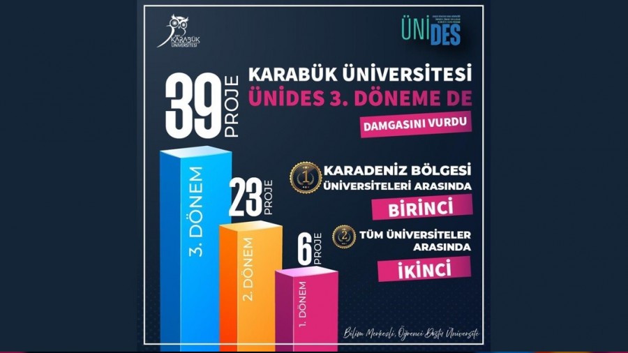 Karabk niversitesi NDES 3. dnemde zirvede yer ald