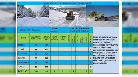 Karabkte 166 ky yolu ulama kapand